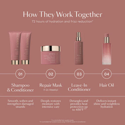 HYDR-8 Hydrate and Repair Conditioner
